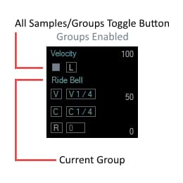 Velocity groups