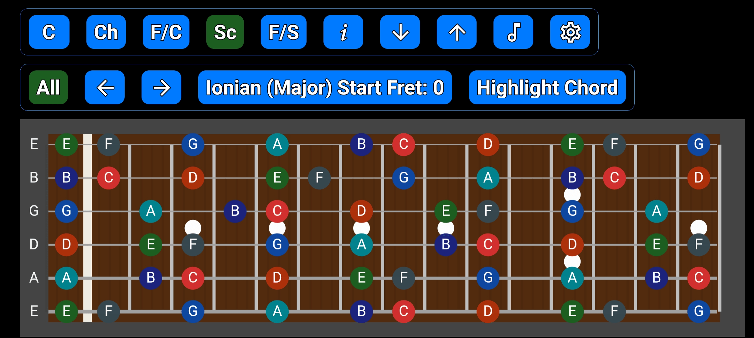 Ionian (major) scale pattern across the guitar neck